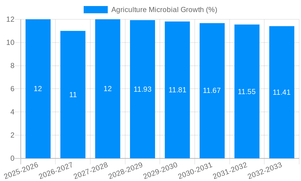 Agriculture Microbial Growth