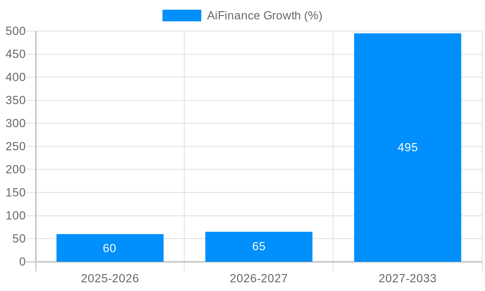 AiFinance Growth