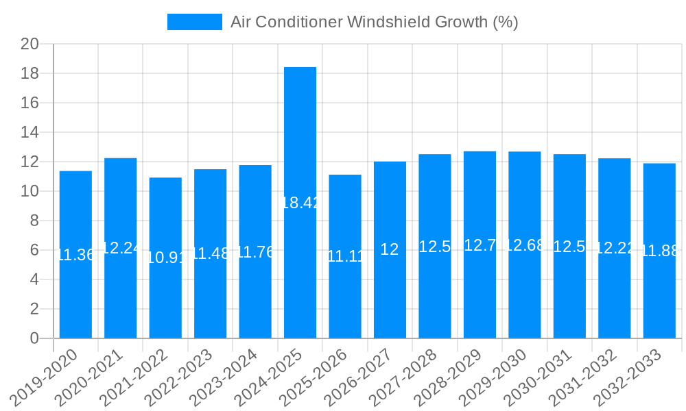 Air Conditioner Windshield Growth