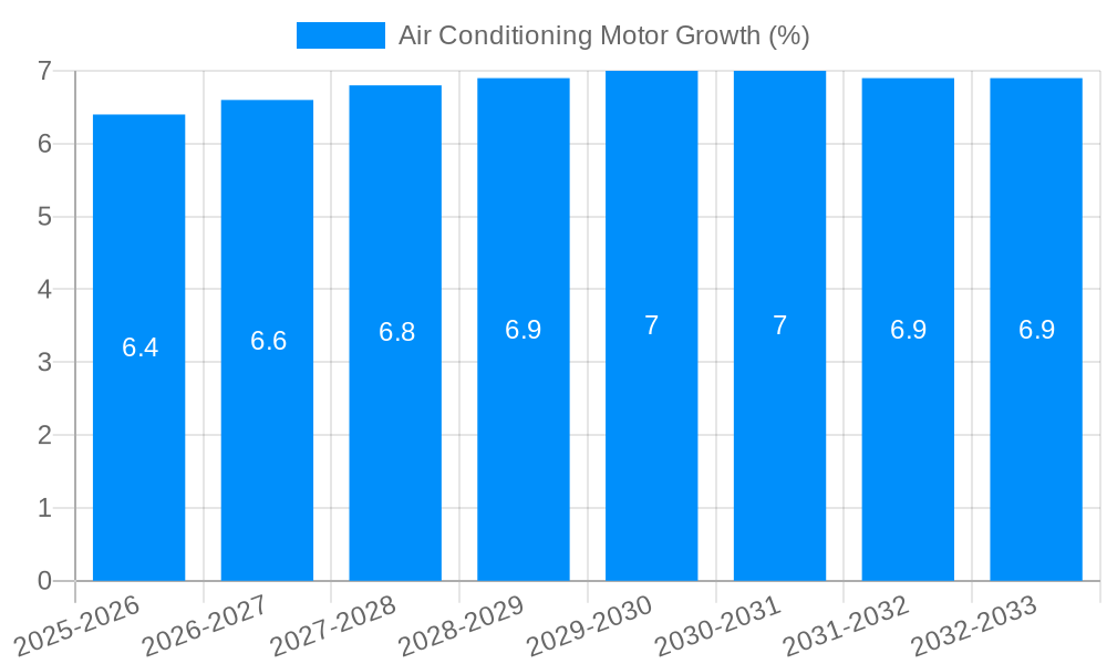 Air Conditioning Motor Growth