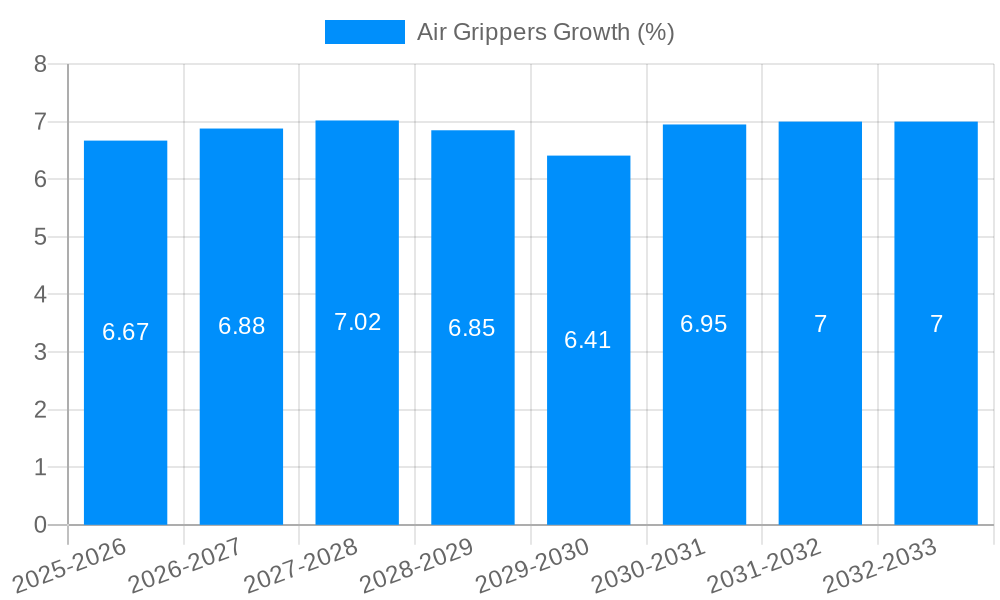 Air Grippers Growth