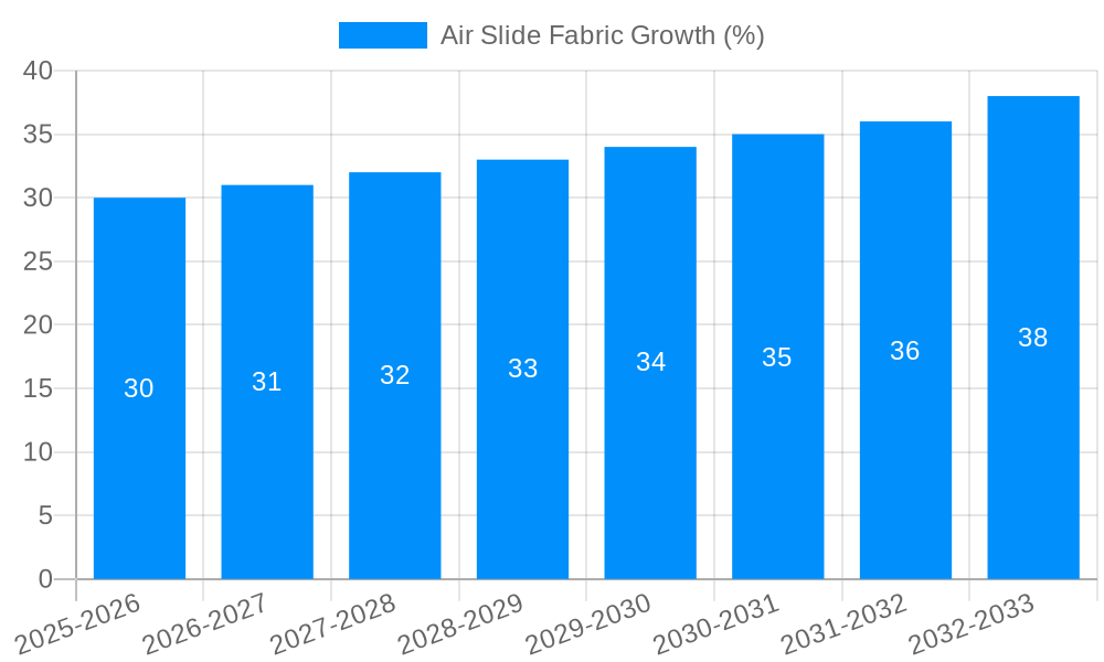 Air Slide Fabric Growth