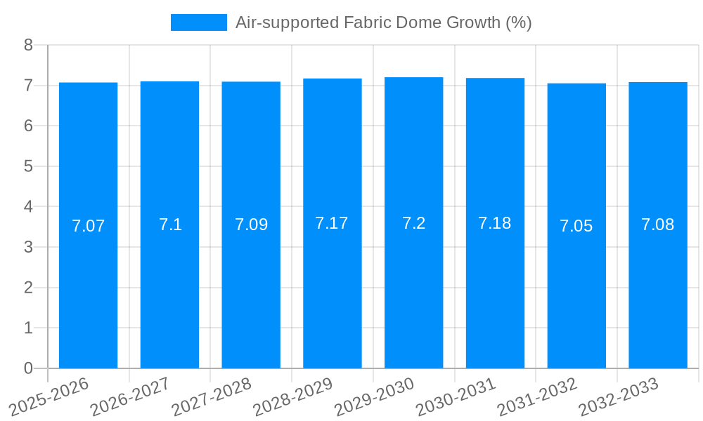 Air-supported Fabric Dome Growth