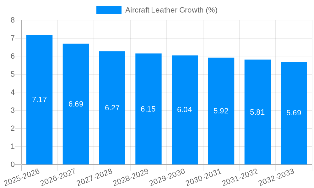 Aircraft Leather Growth