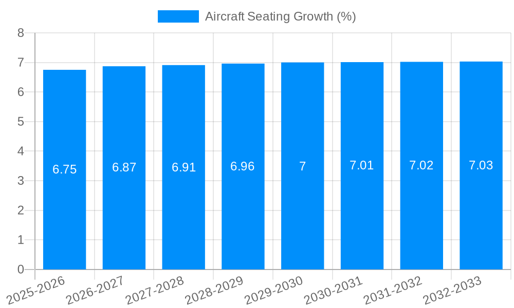 Aircraft Seating Growth