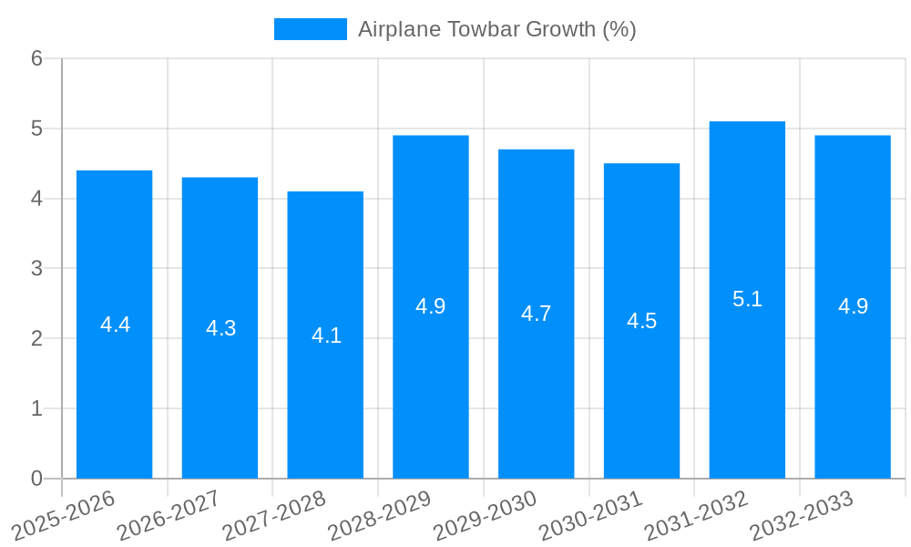 Airplane Towbar Growth