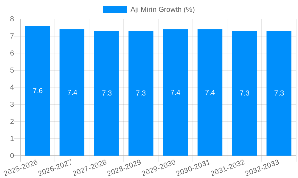 Aji Mirin Growth