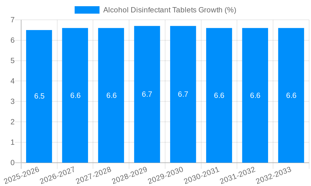 Alcohol Disinfectant Tablets Growth