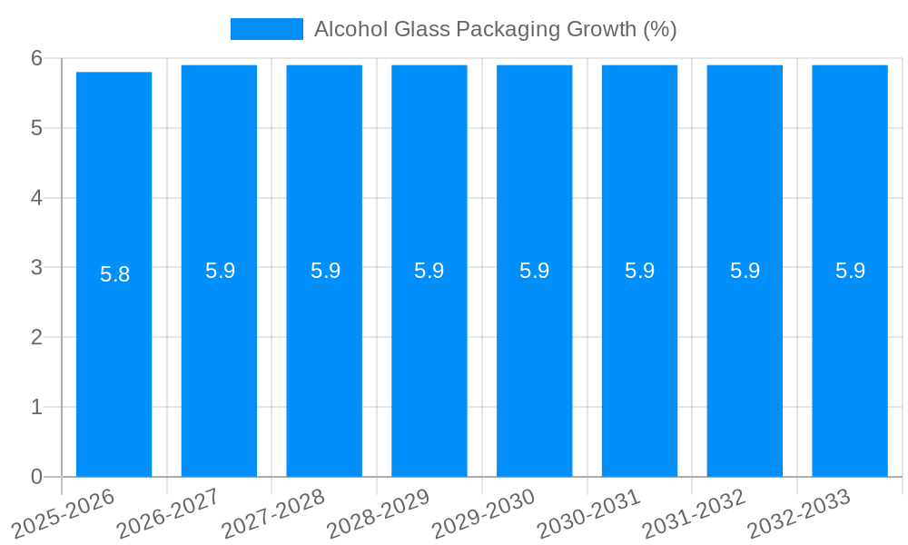 Alcohol Glass Packaging Growth