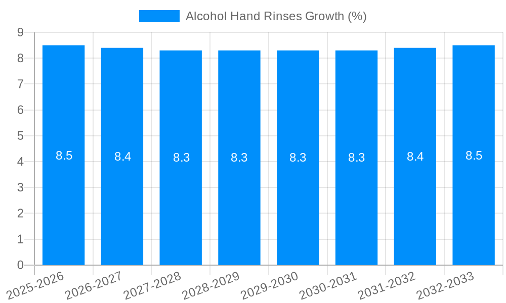 Alcohol Hand Rinses Growth