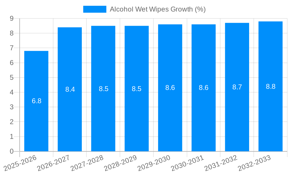 Alcohol Wet Wipes Growth