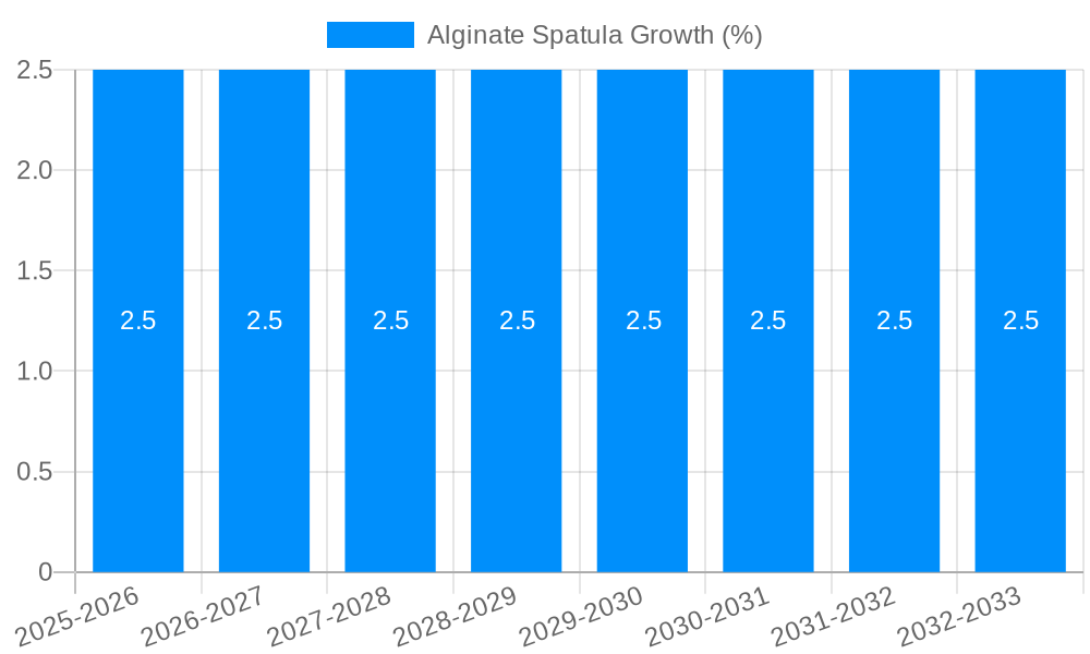 Alginate Spatula Growth