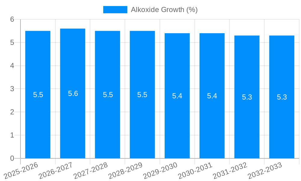 Alkoxide Growth