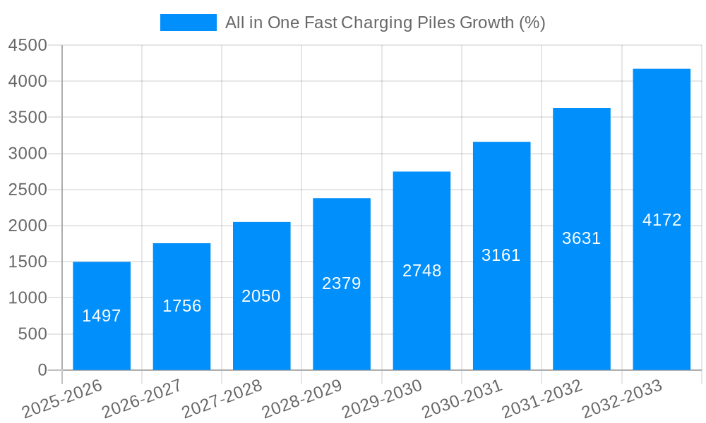 All in One Fast Charging Piles Growth