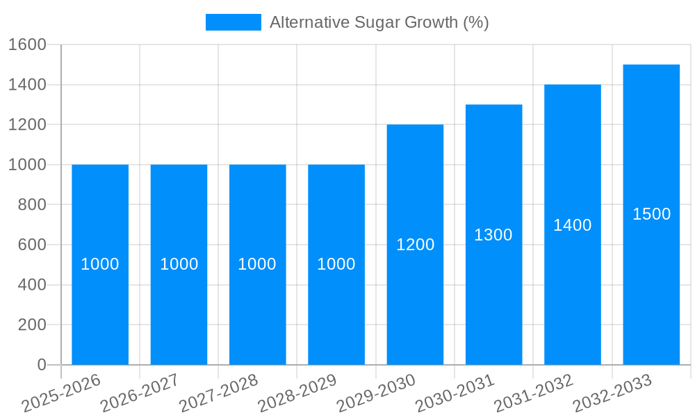 Alternative Sugar Growth