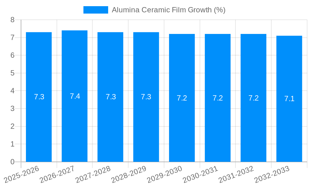 Alumina Ceramic Film Growth