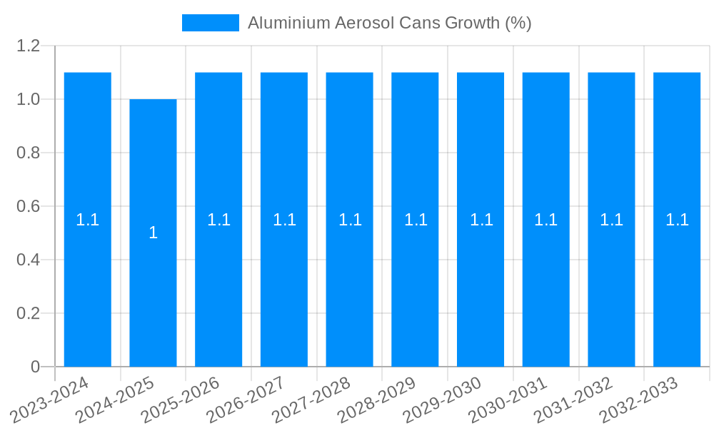 Aluminium Aerosol Cans Growth