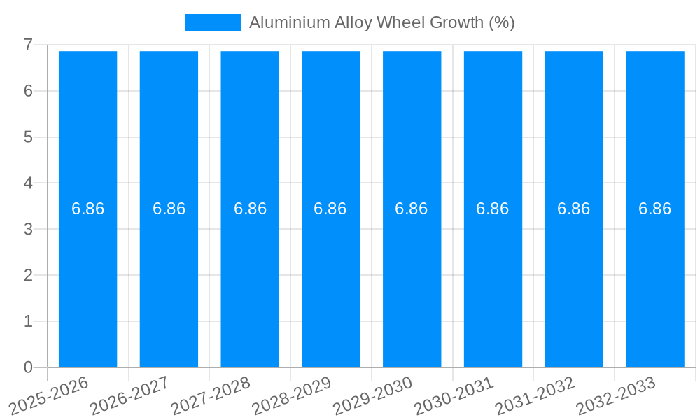 Aluminium Alloy Wheel Growth