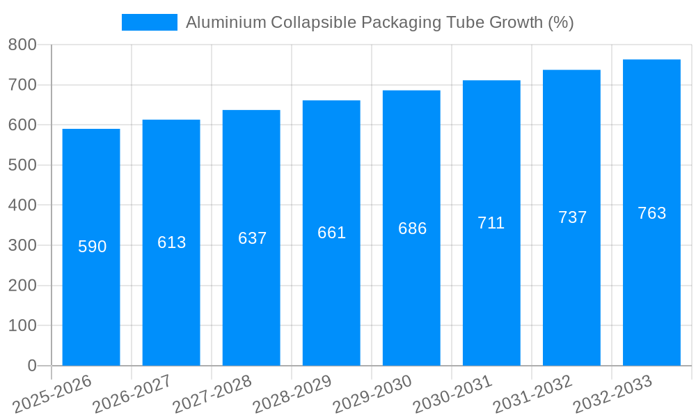 Aluminium Collapsible Packaging Tube Growth