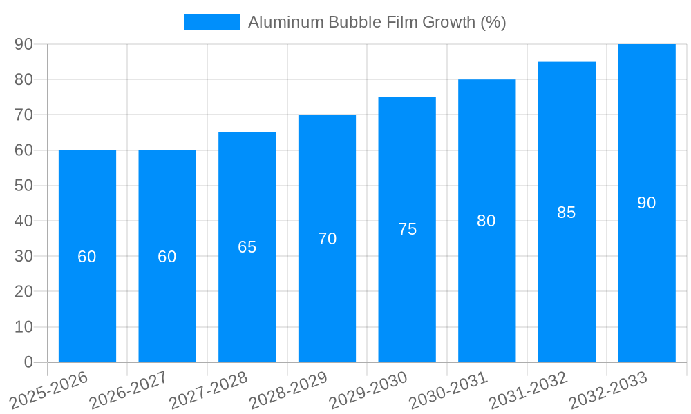 Aluminum Bubble Film Growth