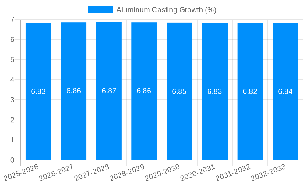 Aluminum Casting Growth