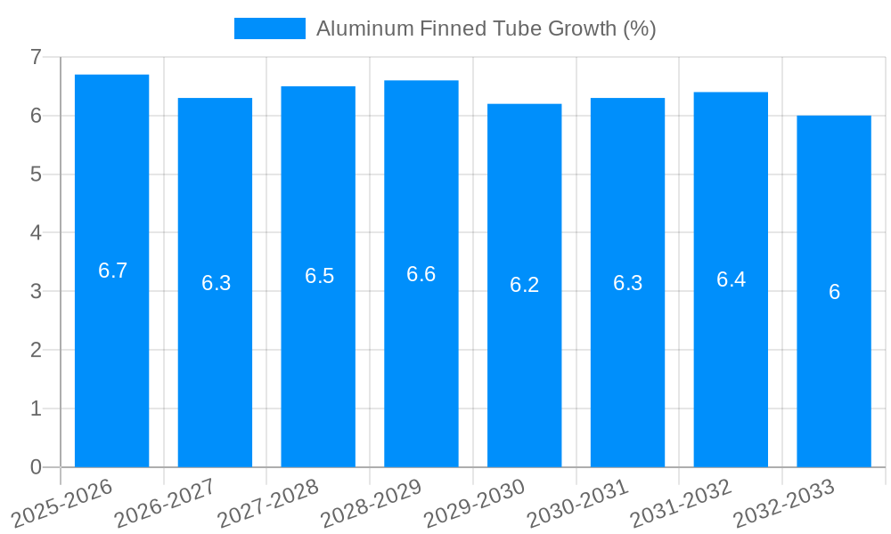 Aluminum Finned Tube Growth