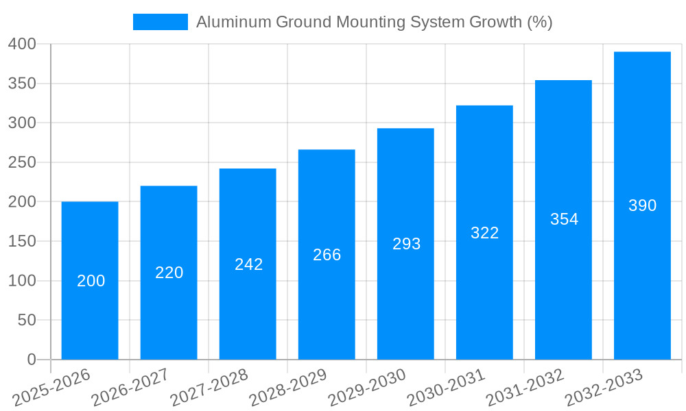 Aluminum Ground Mounting System Growth