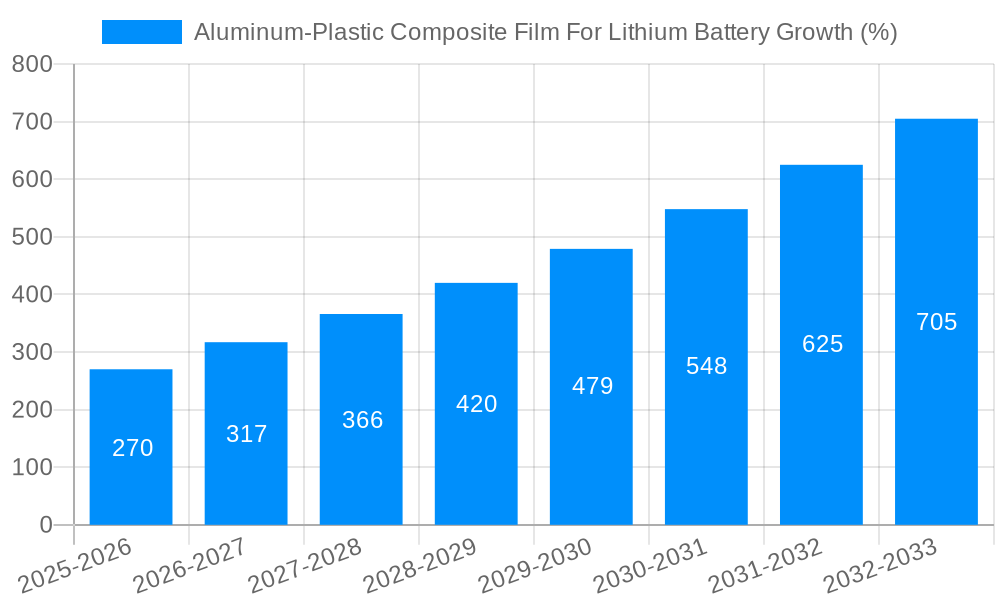 Aluminum-Plastic Composite Film For Lithium Battery Growth