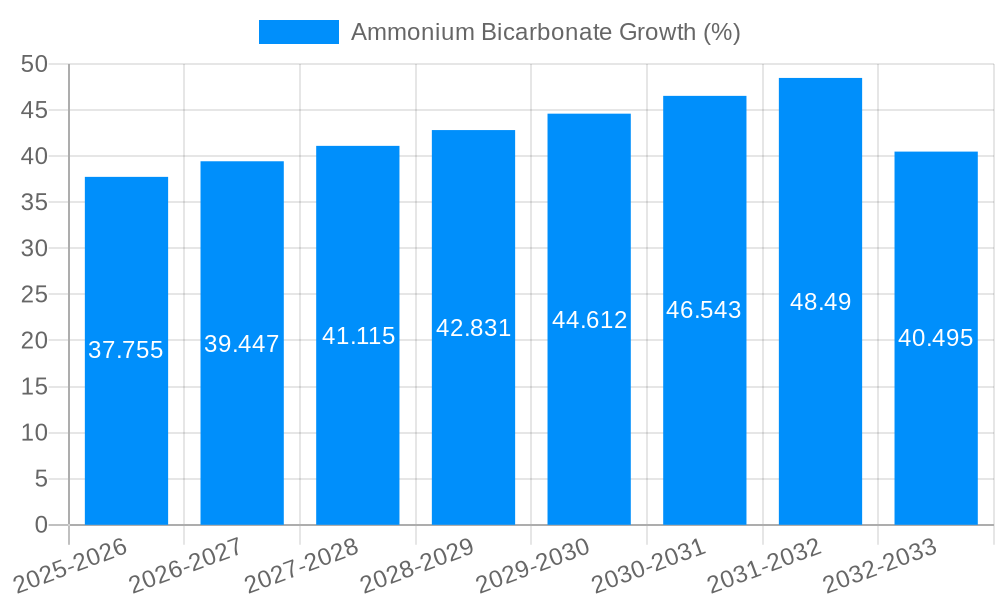 Ammonium Bicarbonate Growth