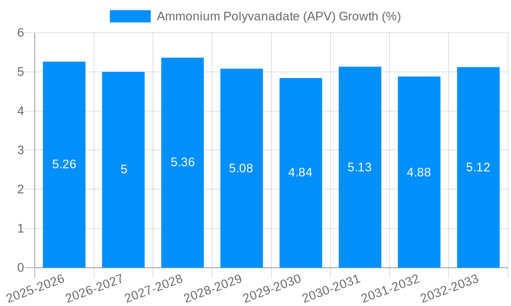 Ammonium Polyvanadate (APV) Growth