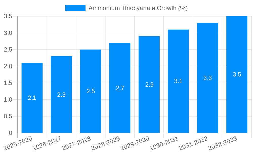 Ammonium Thiocyanate Growth