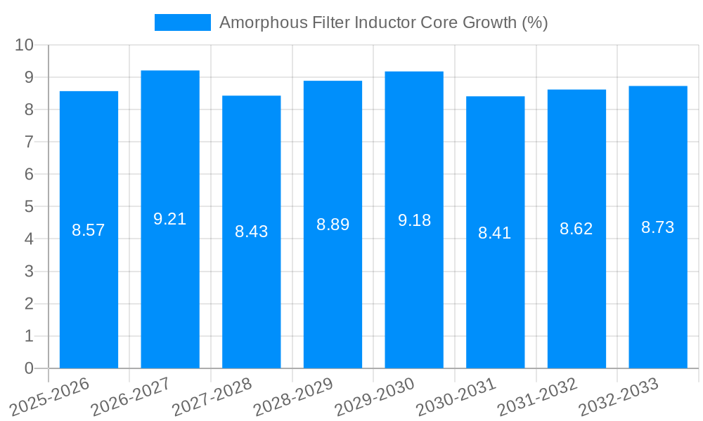 Amorphous Filter Inductor Core Growth