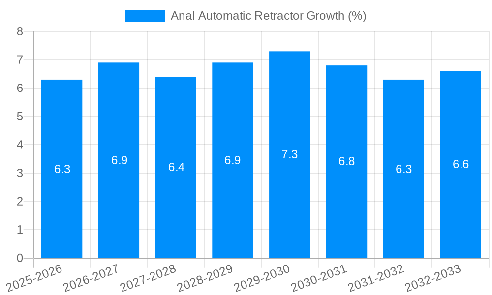 Anal Automatic Retractor Growth