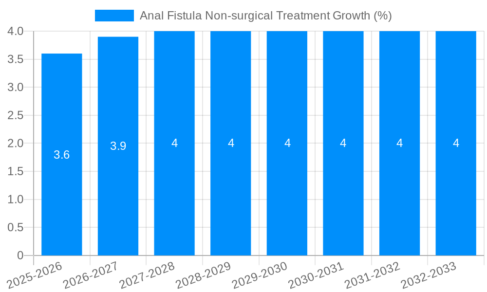 Anal Fistula Non-surgical Treatment Growth
