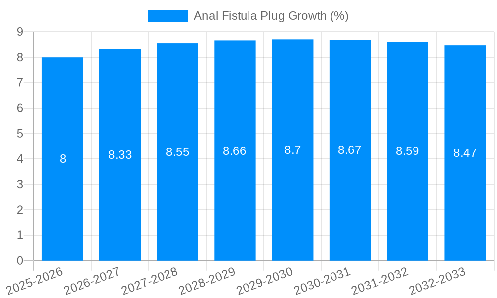 Anal Fistula Plug Growth