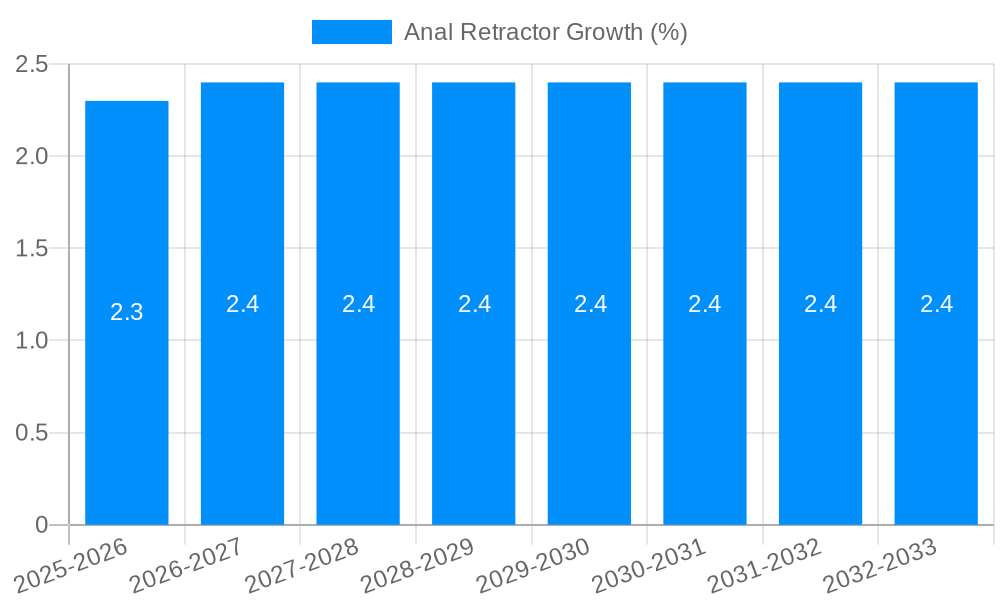 Anal Retractor Growth