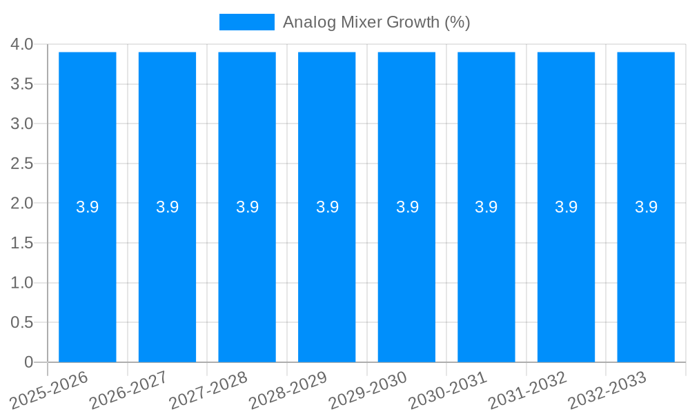 Analog Mixer Growth