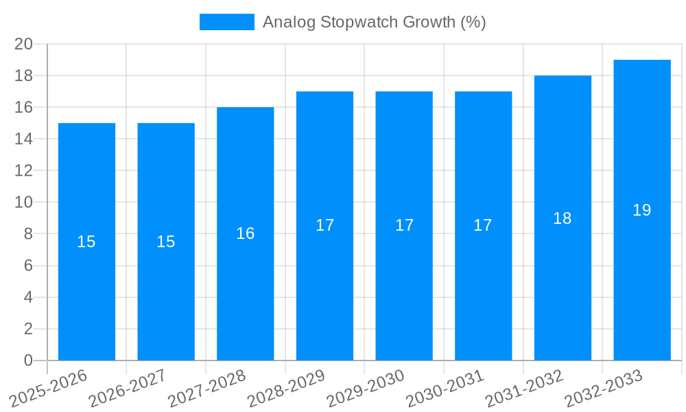 Analog Stopwatch Growth