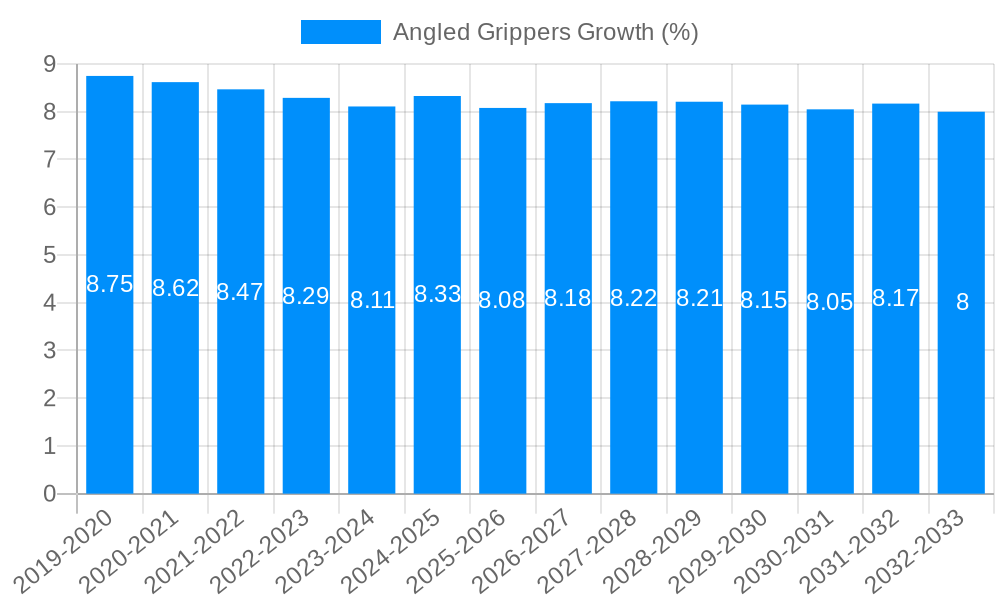 Angled Grippers Growth