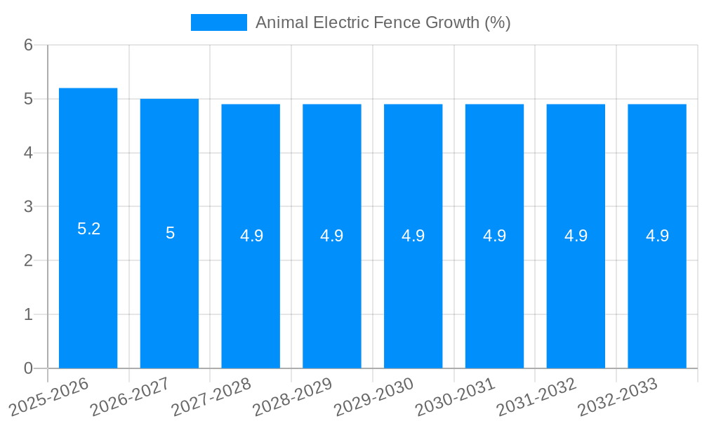Animal Electric Fence Growth