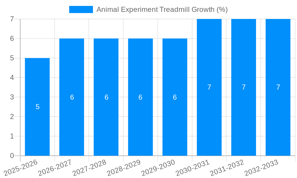 Animal Experiment Treadmill Growth