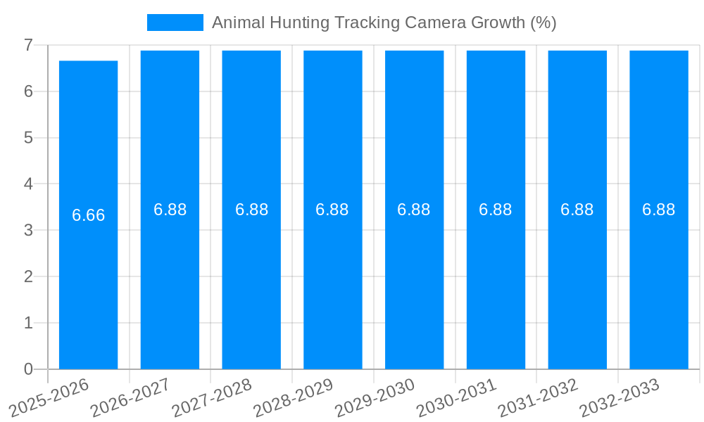 Animal Hunting Tracking Camera Growth
