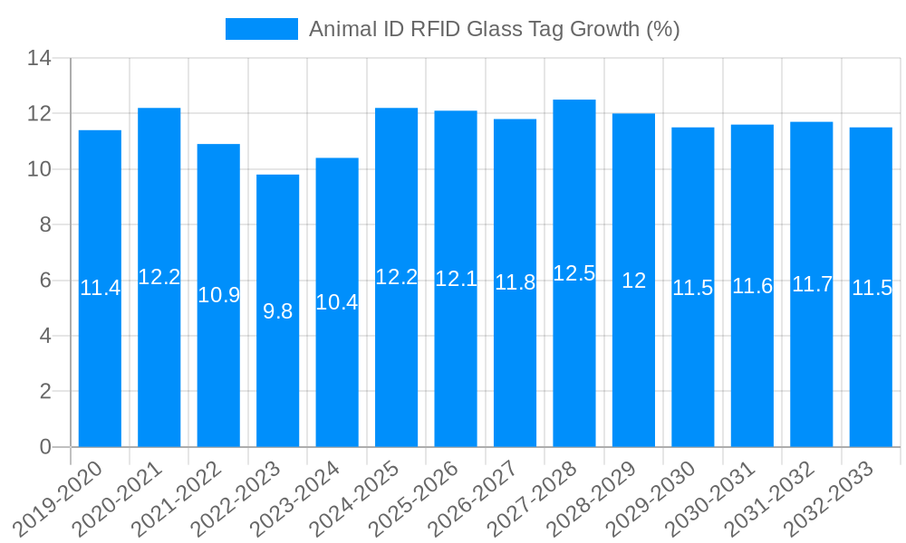 Animal ID RFID Glass Tag Growth
