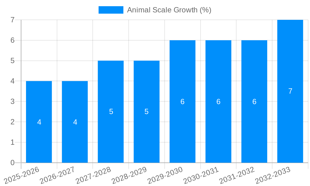 Animal Scale Growth