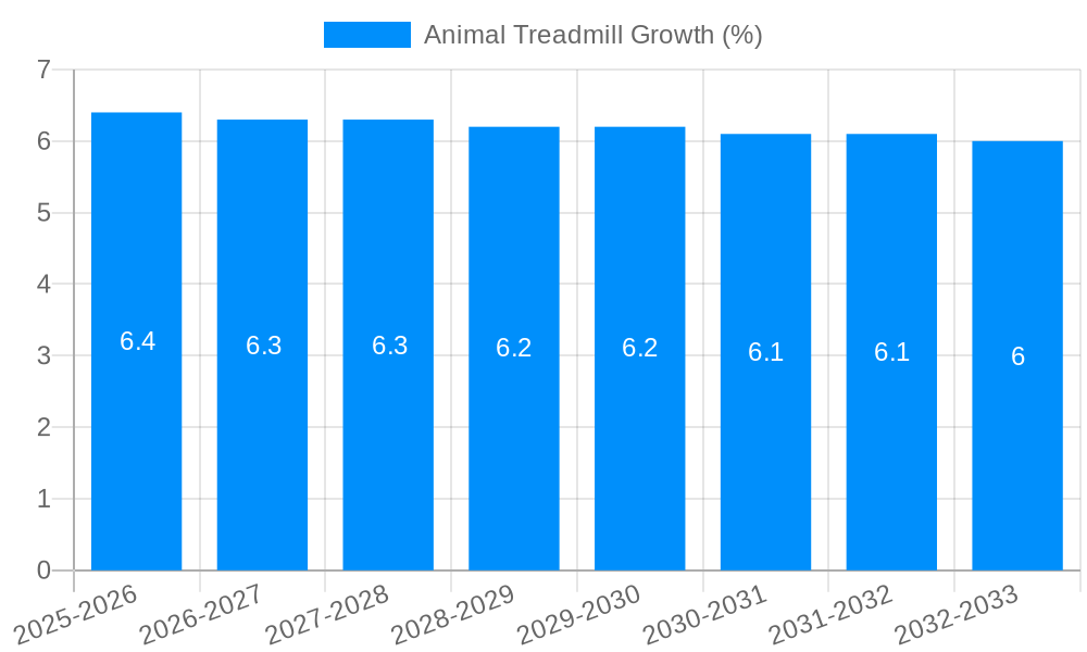 Animal Treadmill Growth