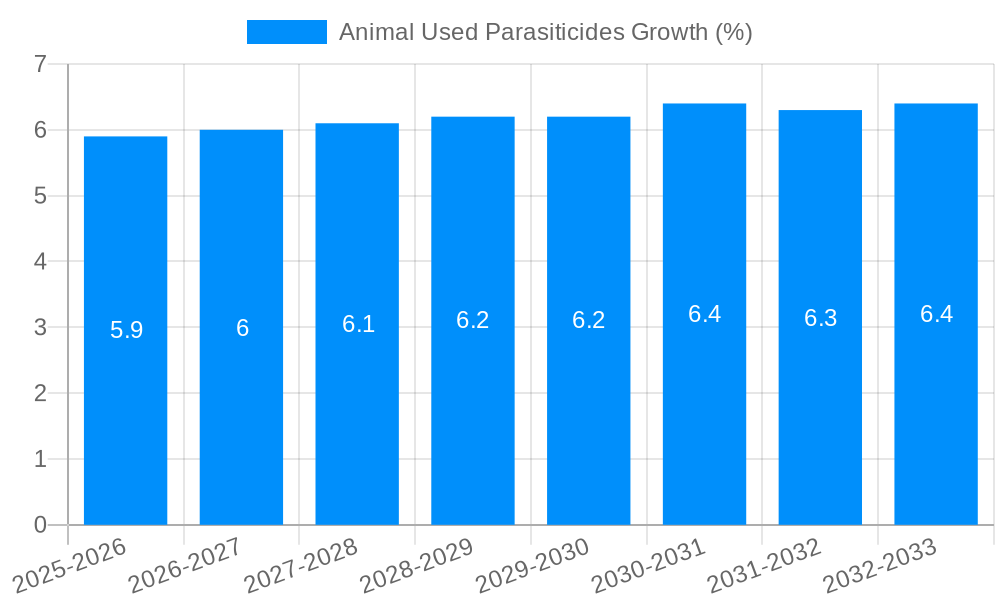 Animal Used Parasiticides Growth
