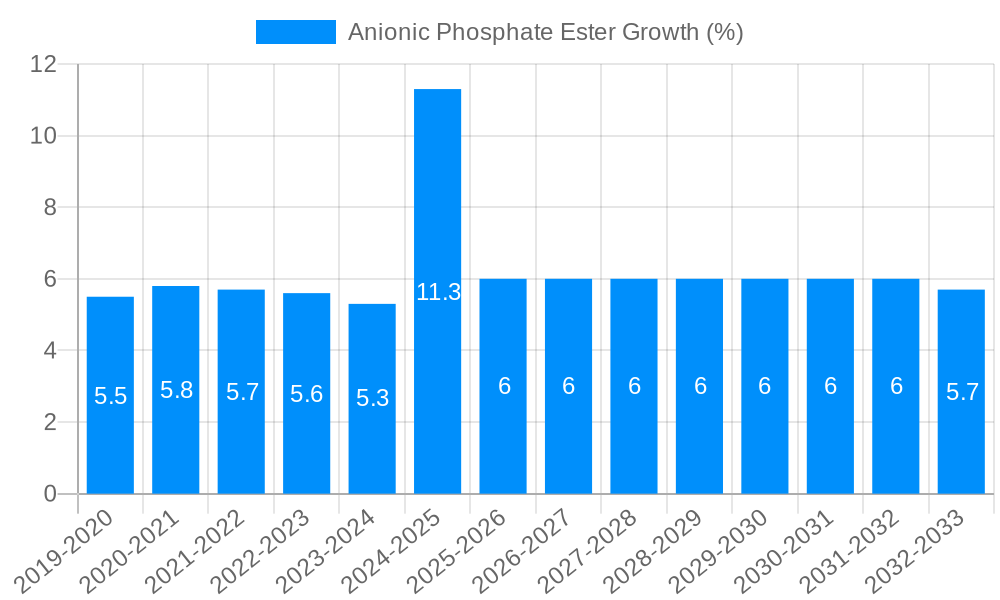 Anionic Phosphate Ester Growth