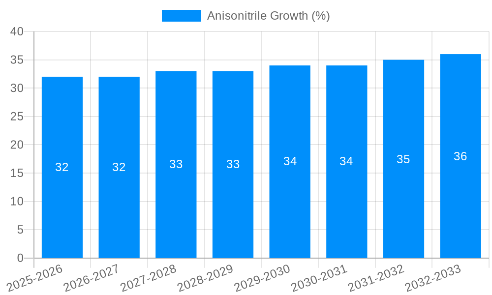 Anisonitrile Growth