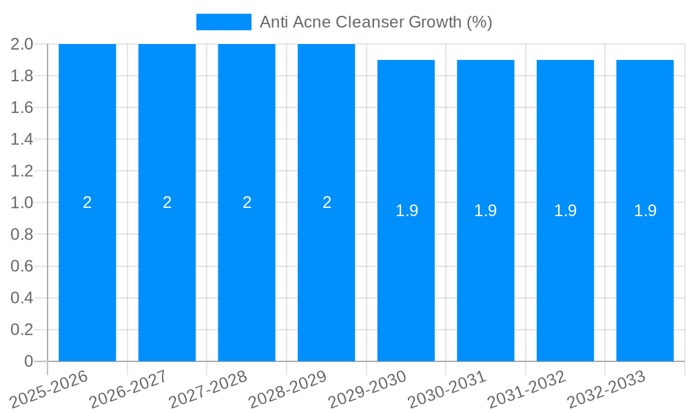 Anti Acne Cleanser Growth
