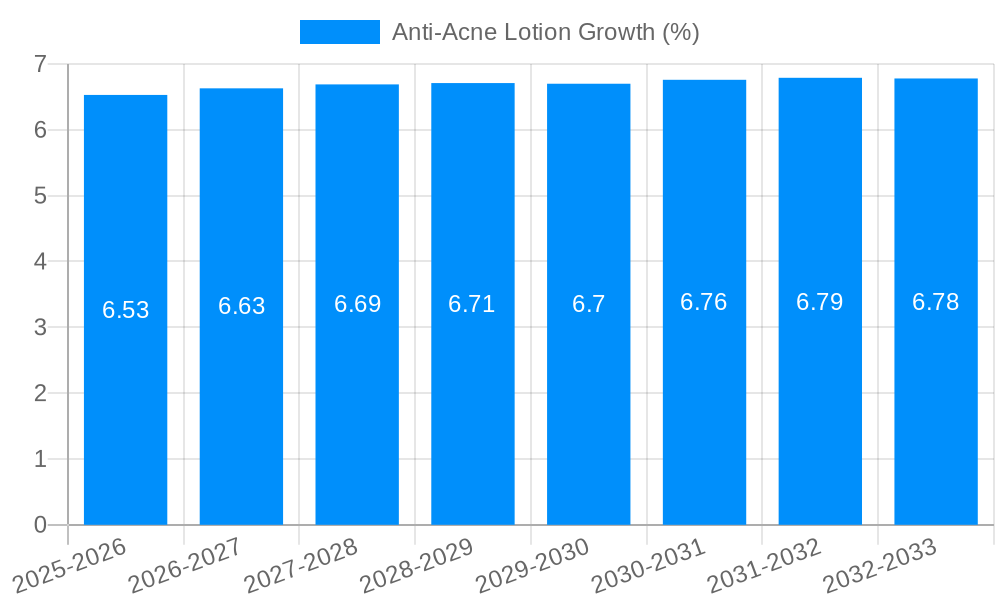 Anti-Acne Lotion Growth
